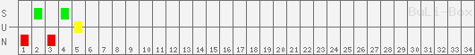 SUN: VfL Bochum 1848